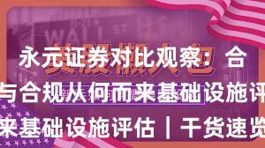 永元证券对比观察：合规与牌照与合规从何而来基础设施评估｜干货速览