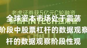 全球资本市场处于震荡市环境的阶段中股票杠杆的数据观察阶段性观